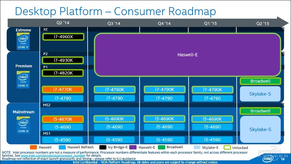 Intel Skylake Processors To Integrate Iris GT4e Level
