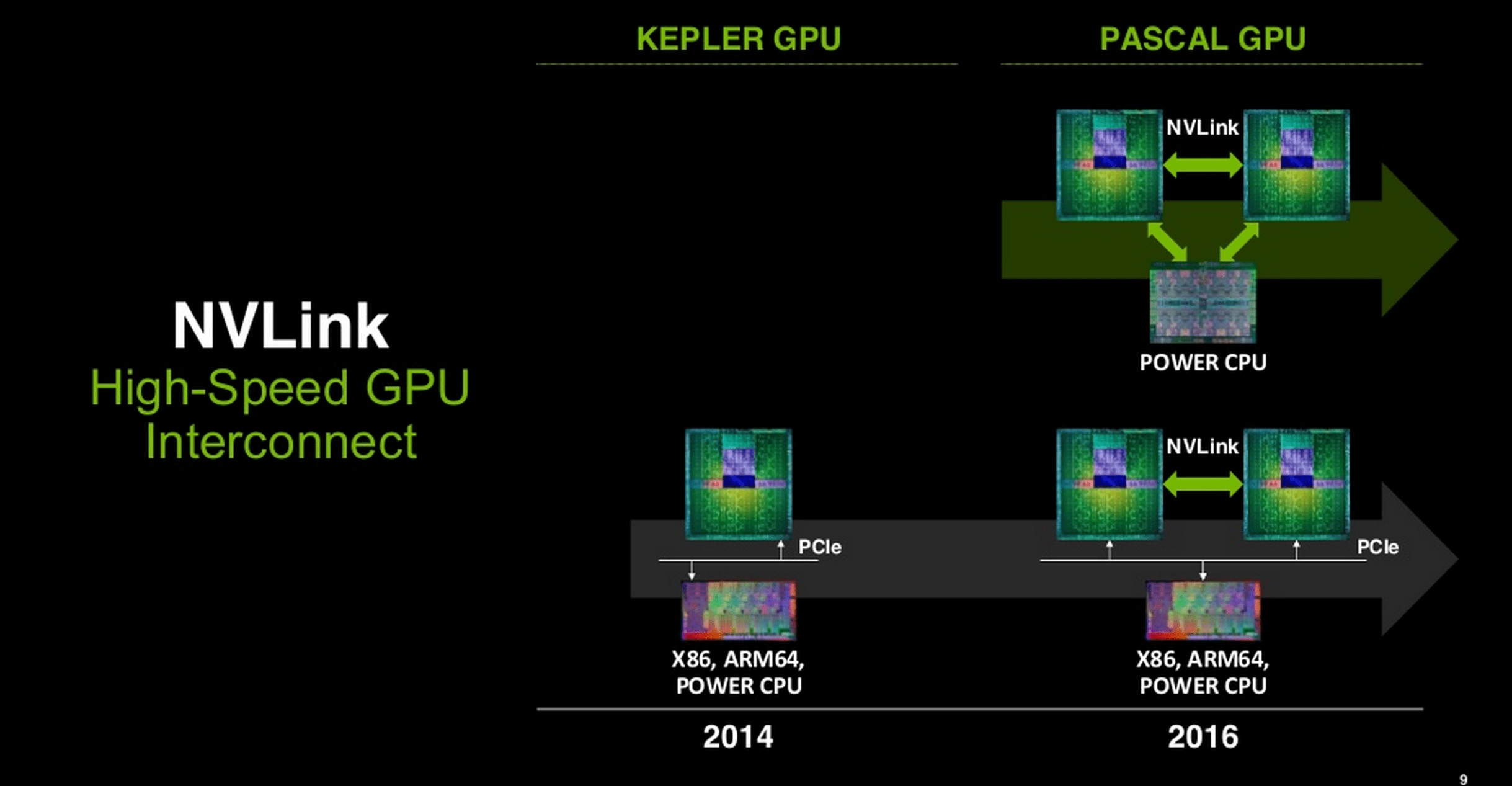 NVIDIA Pascal and Volta GPUs Now Supported By Latest GeForce 358.66