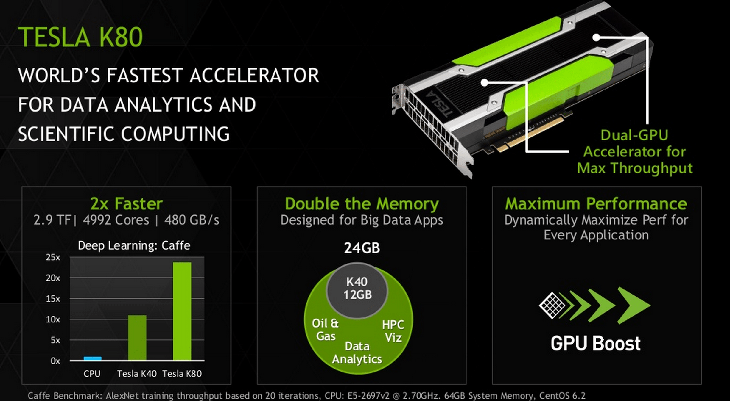 NVIDIA Introduces Tesla K80 With Two GK210 GPUs World's Fastest