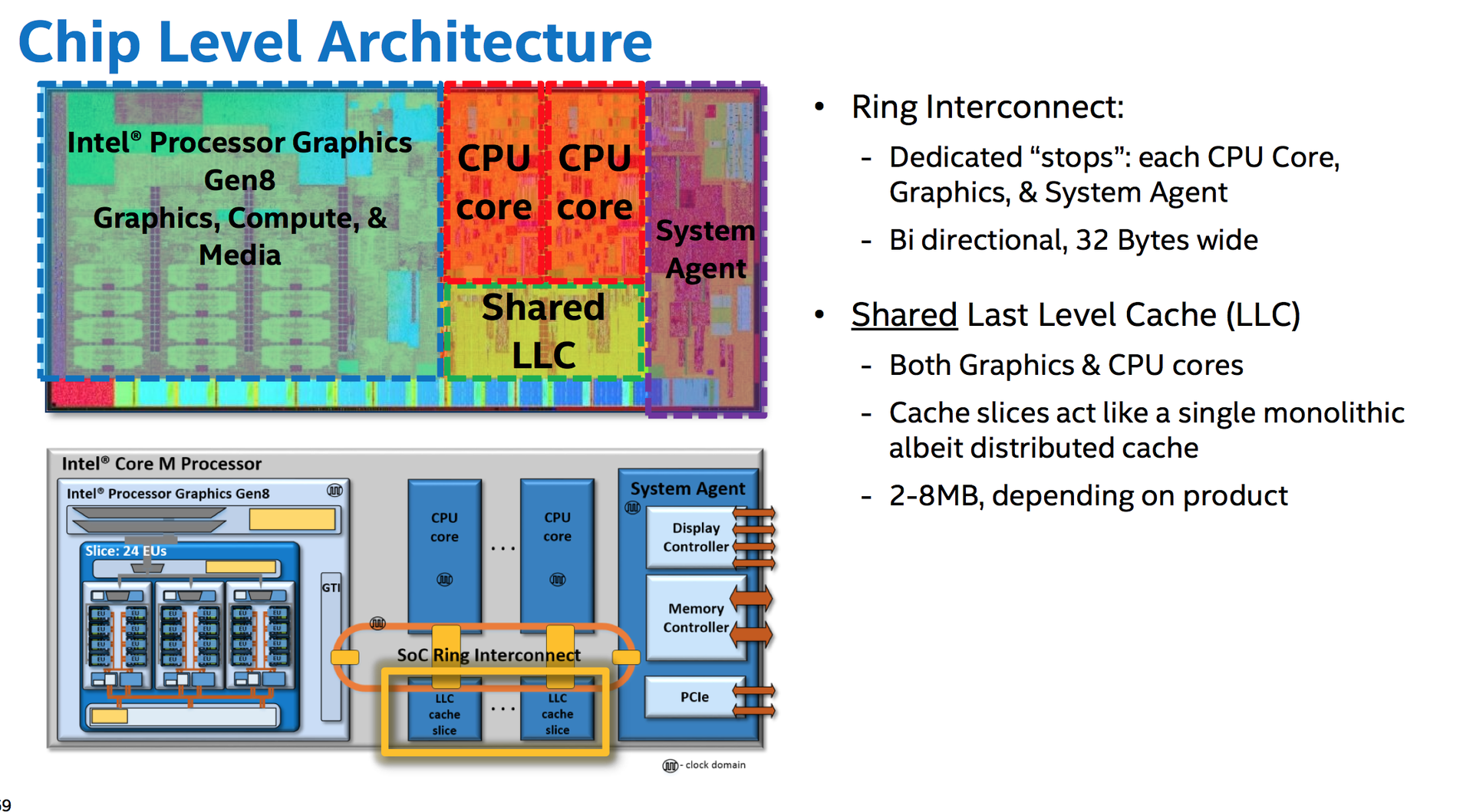 IntelBoradwellChipLevelArchitecture WCCFtech