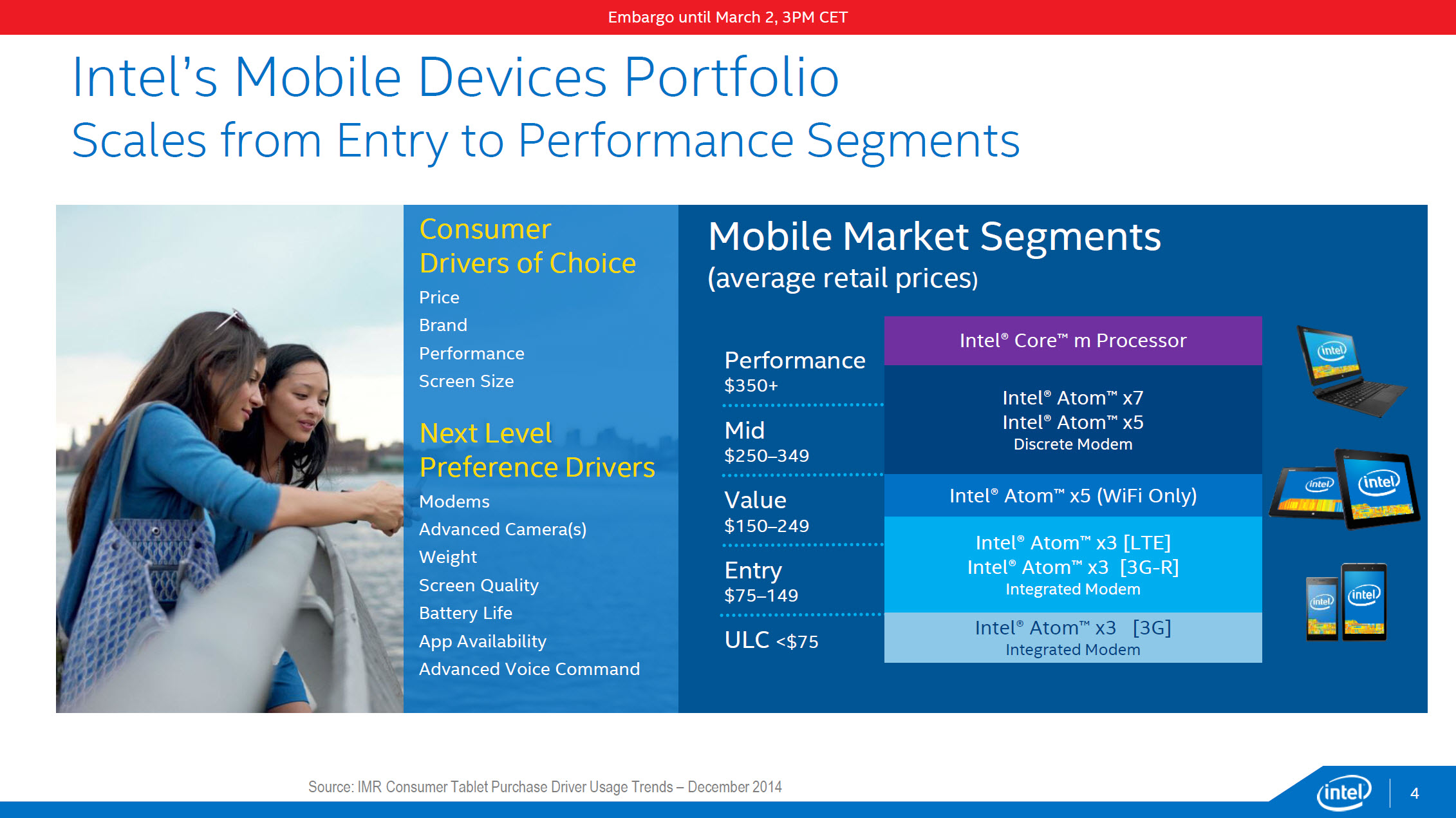 Intel's 14nm Airmont Powered Cherry Trail Family Launched