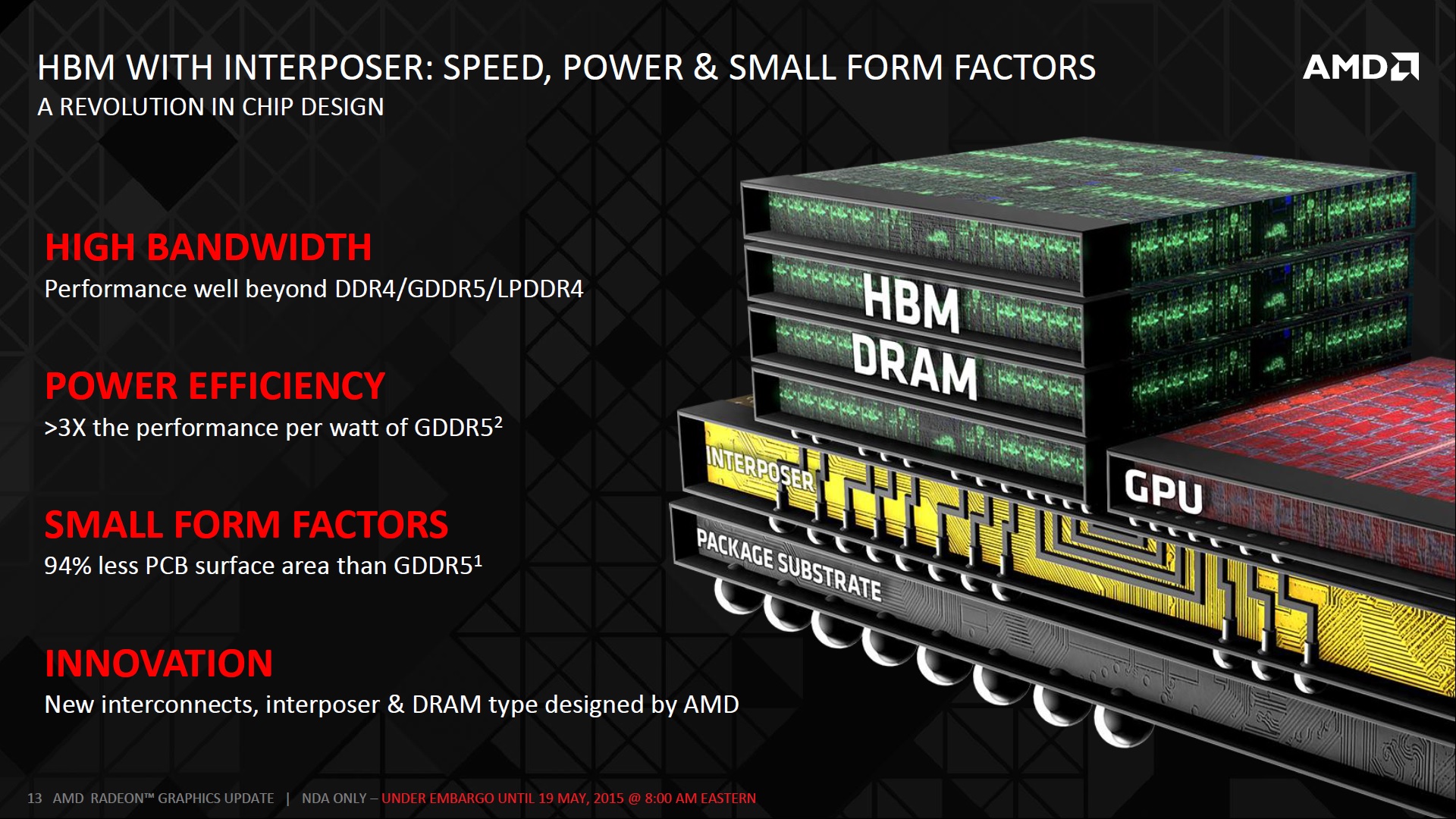 AMD Officially Reveals 3D Graphics Memory HBM Coming With Fiji GPU