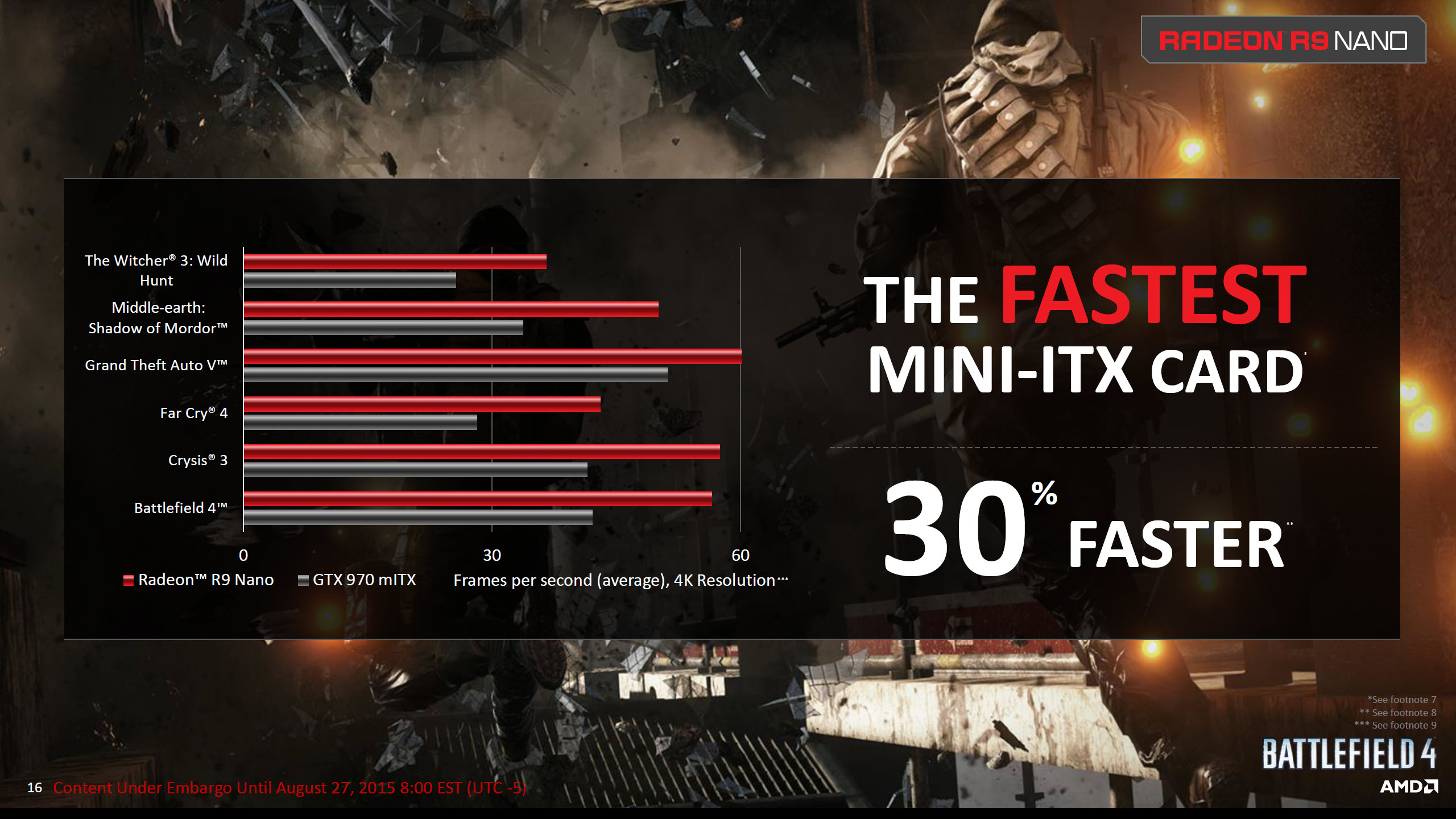 AMD Radeon R9 Nano Unleashed at 649 Fastest MiniITX