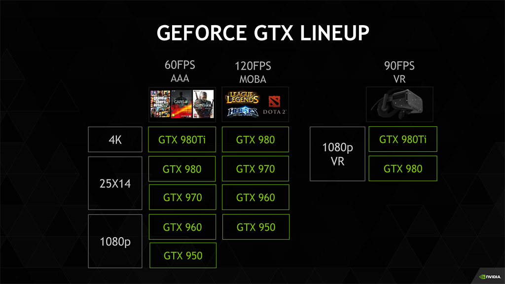NVIDIA GeForce GTX 980 Ti and GTX 980 For 1080P