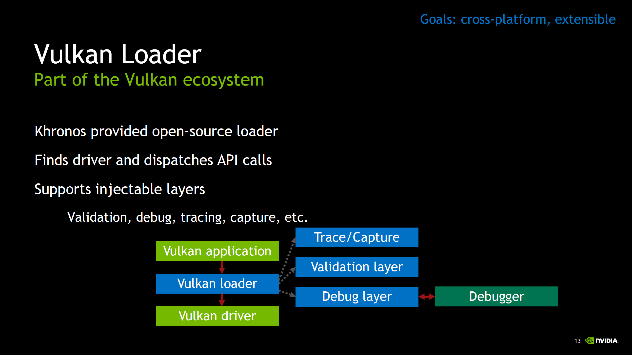 NVIDIA Launches Special Vulkan Drivers For GeForce Graphics Cards