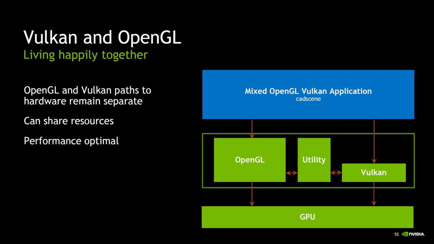 NVIDIA Launches Special Vulkan Drivers For GeForce Graphics Cards