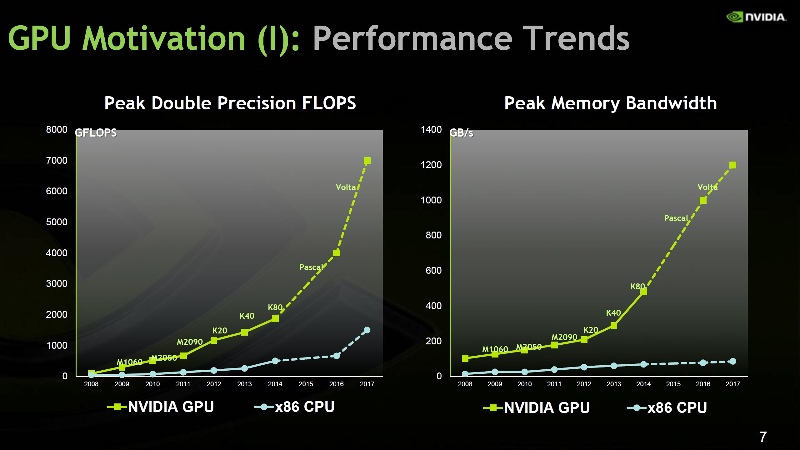 NVIDIA Rumored To Mass Produce Flagship Pascal GPUs With HBM2 In 1H
