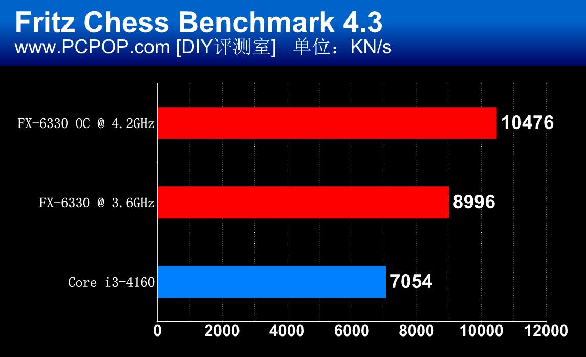 AMD Silently Launches FX6330 Black Edition Processor
