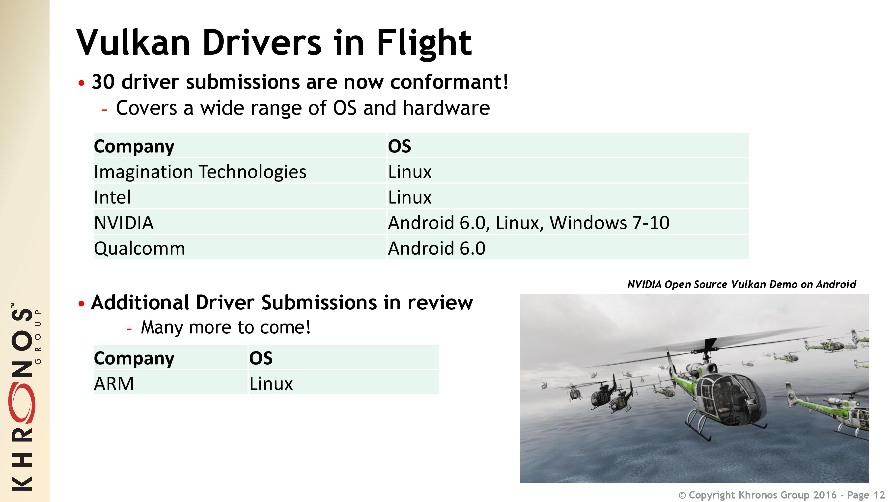 NVIDIA Launches Special Vulkan Drivers For GeForce Graphics Cards