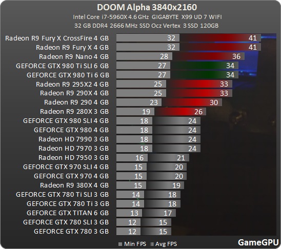 Graphics Card Tests Tom's Hardware