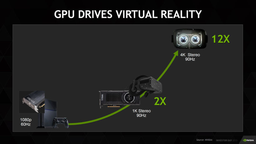 NVIDIA Unleashes GeForce 364.72 WHQL VR Ready Drivers