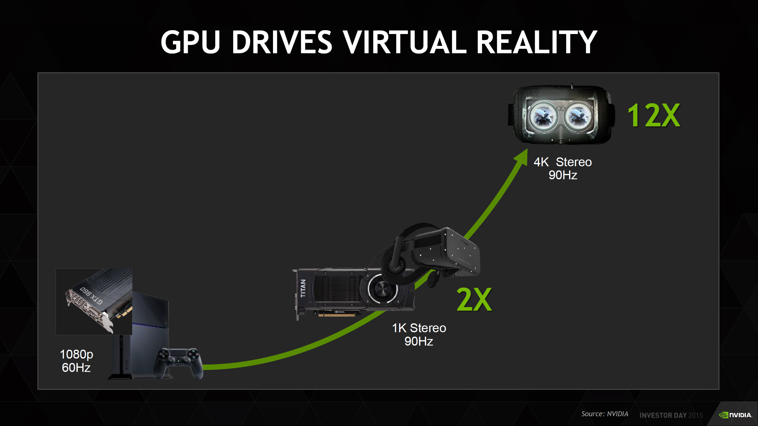 Nvidia support Ordinateurs et logiciels