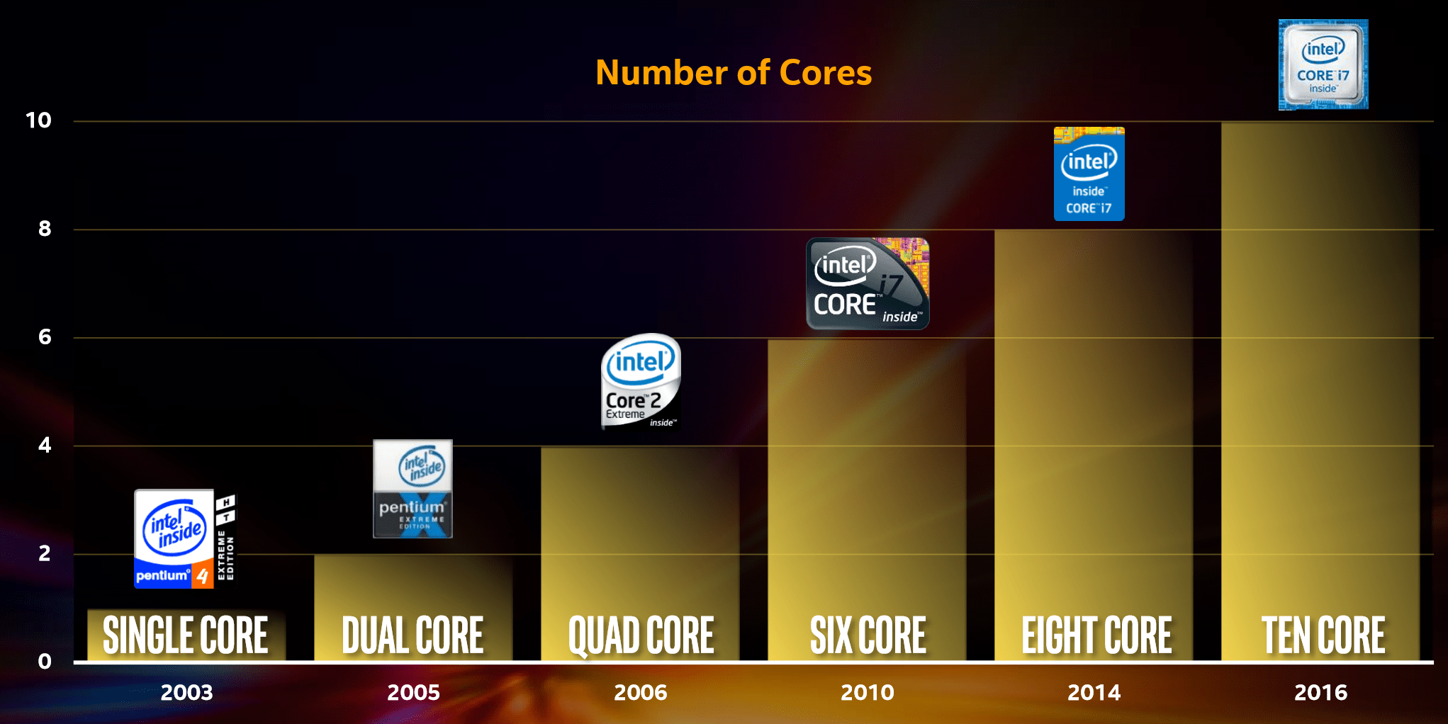Intel Begins SkylakeX and Kaby LakeX HEDT CPU Sampling