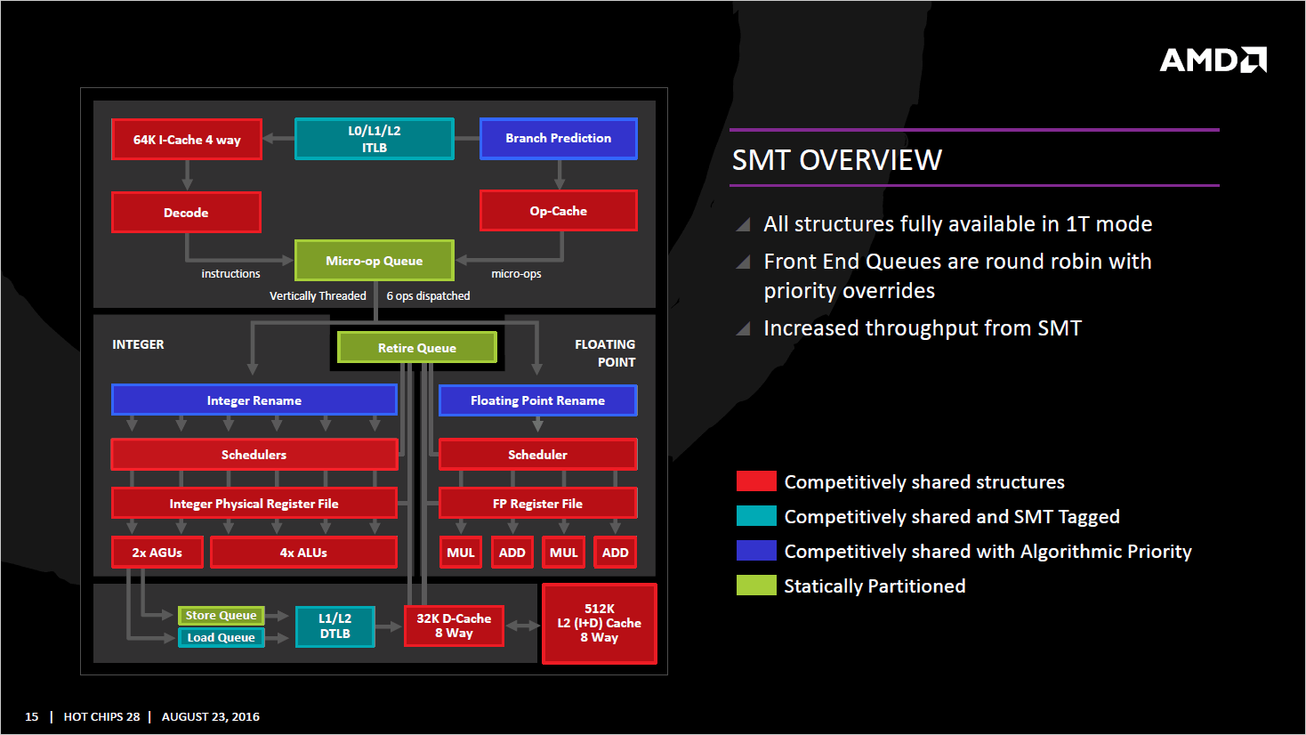 AMD Zen Full Architecture Details Presented at Hot Chips