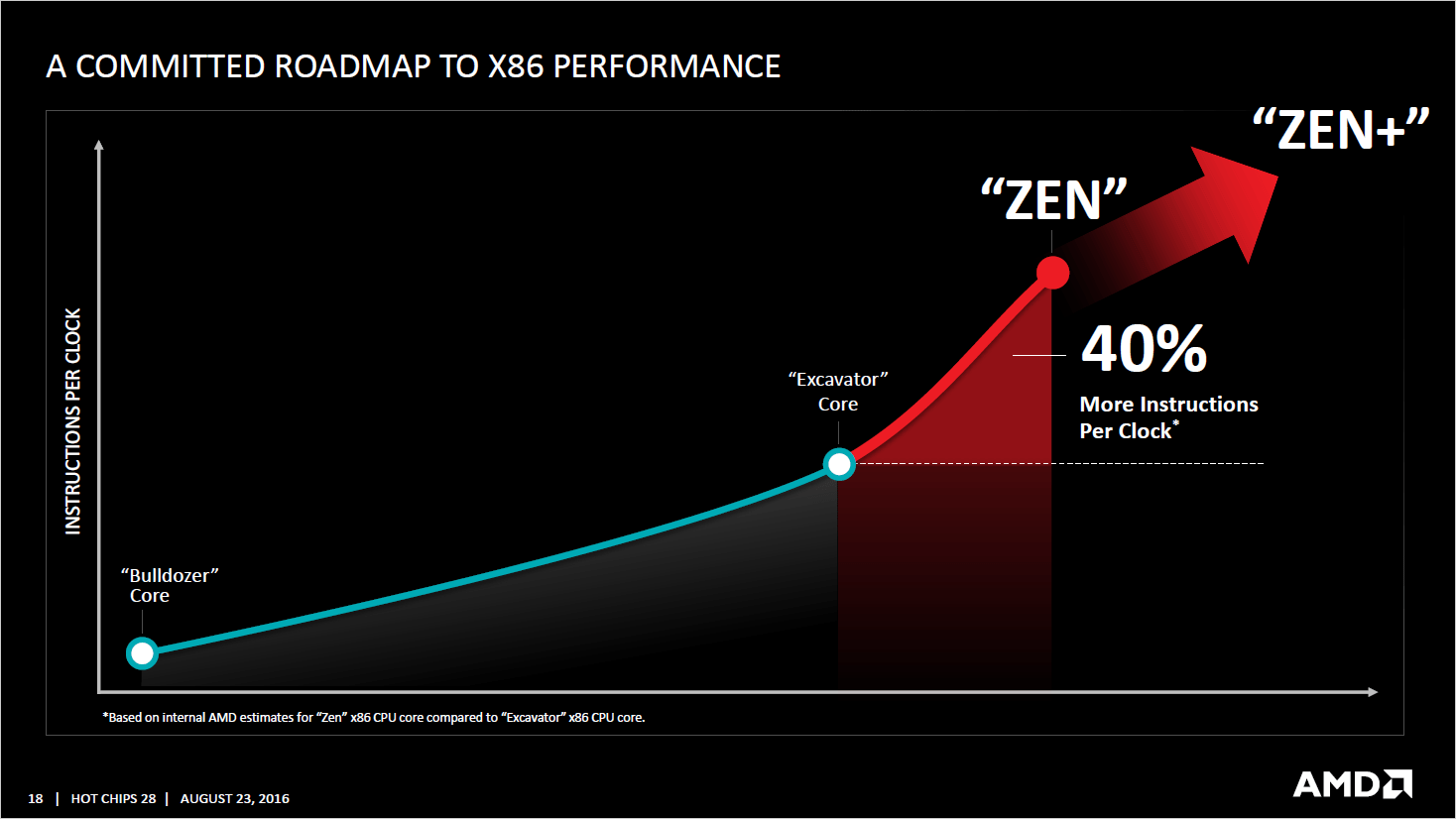 AMD Zen Summit Ridge SR7, SR5, SR3 CPU Details and Prices Leaked
