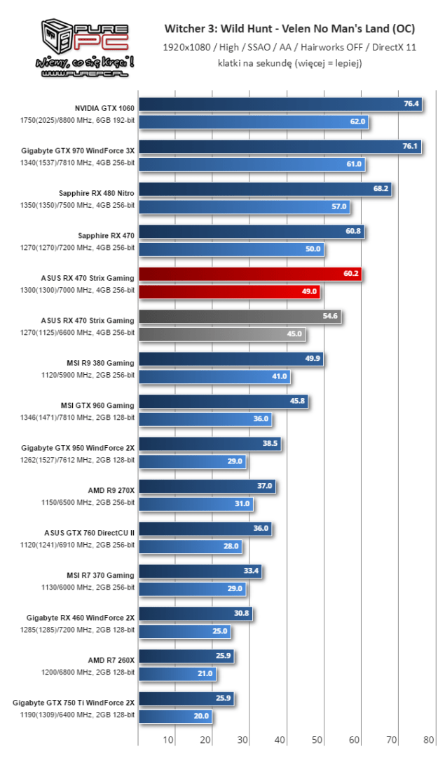 Chalatas apatinis trikotažas gtx 670 vs rx 560