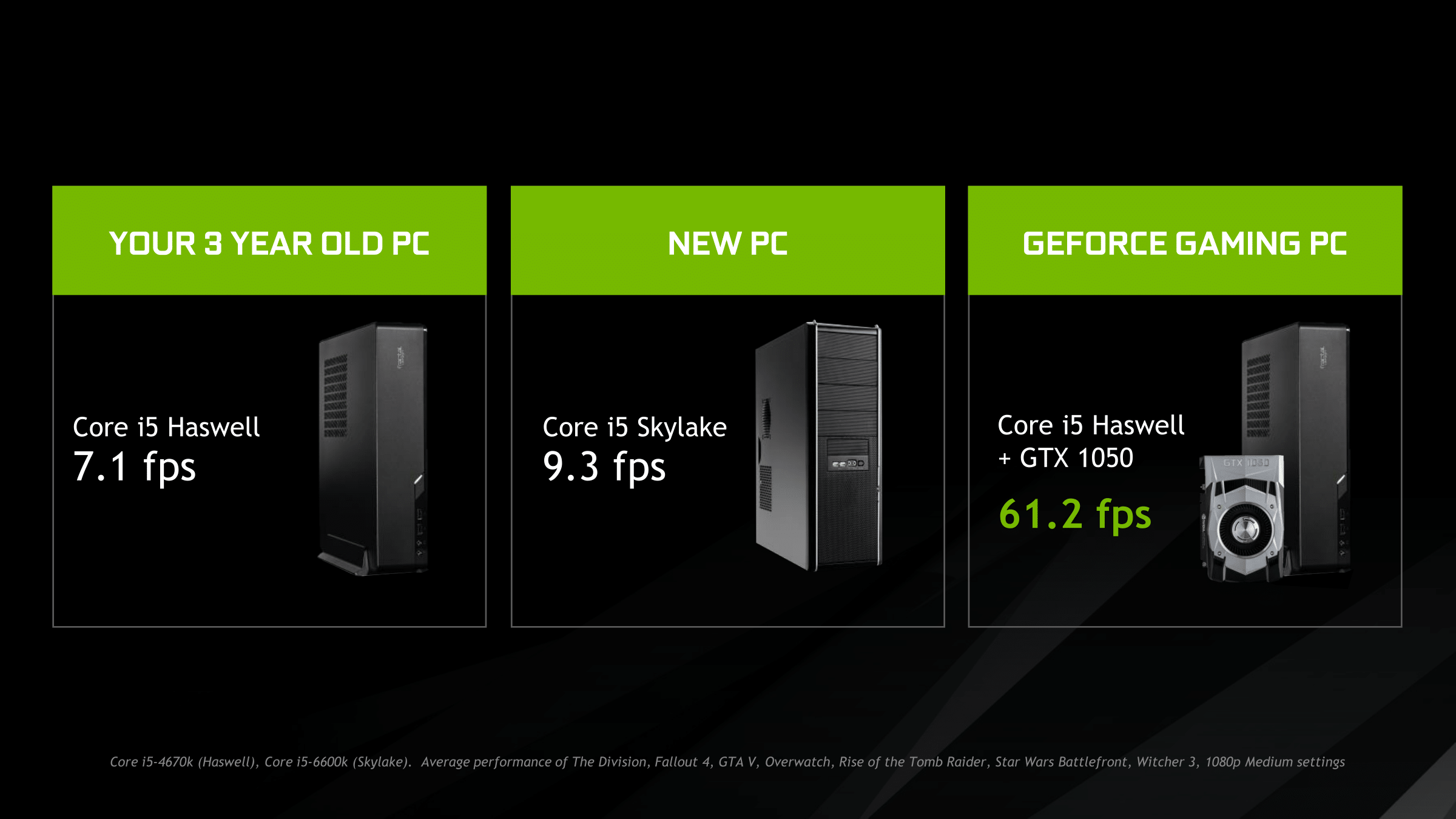 NVIDIA Pascal GeForce GTX 1050 Ti Review RoundUp