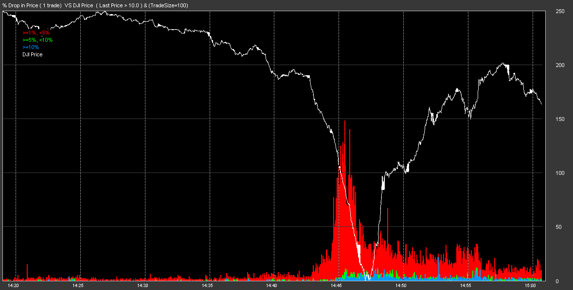 Did Navinder Sarao Cause the 2010 Flash Crash?