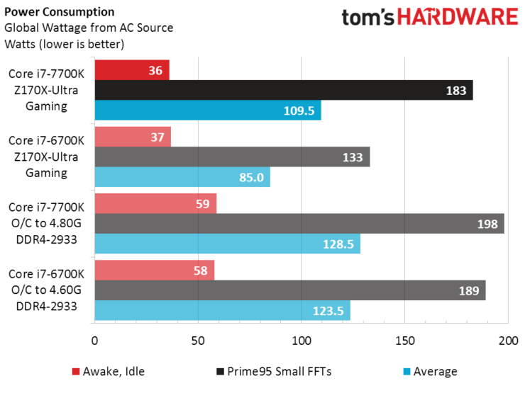 Intel Core i77700K vs Core i76700K Performance Benchmarks