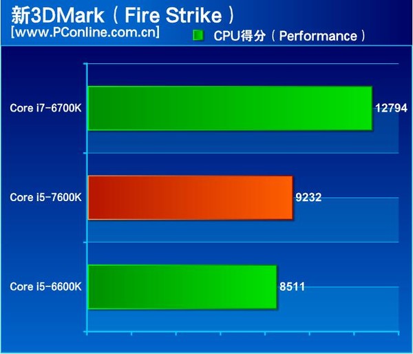 Intel Core i57600K Review Breaks The NDA 10 Faster