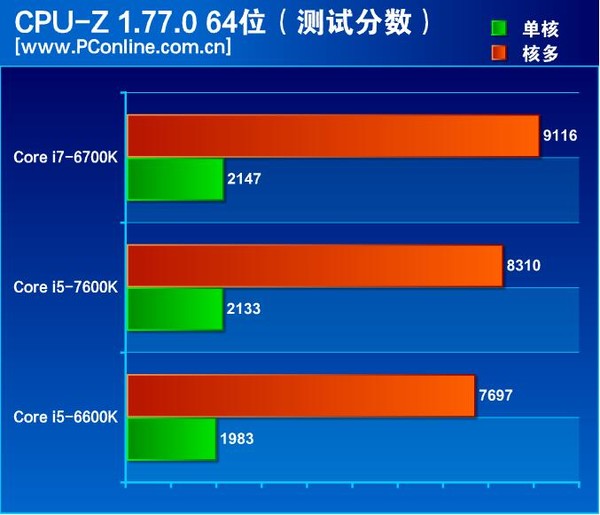 Intel Core i57600K Review Breaks The NDA 10 Faster