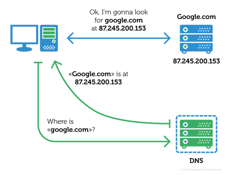 New Android Trojan Uses DNSHijacking to Infect Routers