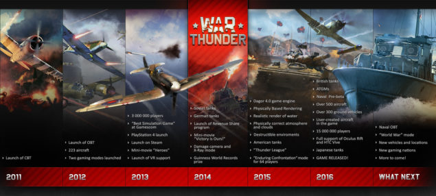 War Thunder Leaves Open Beta; Way of the Samurai Update Released
