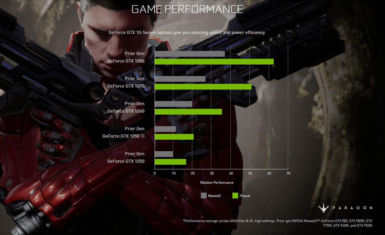 NVIDIA GTX 1050 and GTX 1050 Ti Chips Coming to Notebooks Bearing