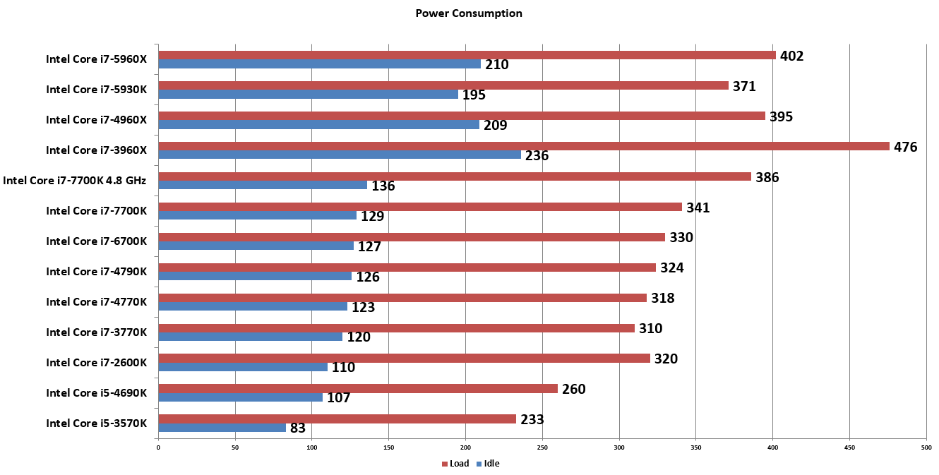 ASUS STRIX Z270E Gaming LGA 1151 Motherboard Review