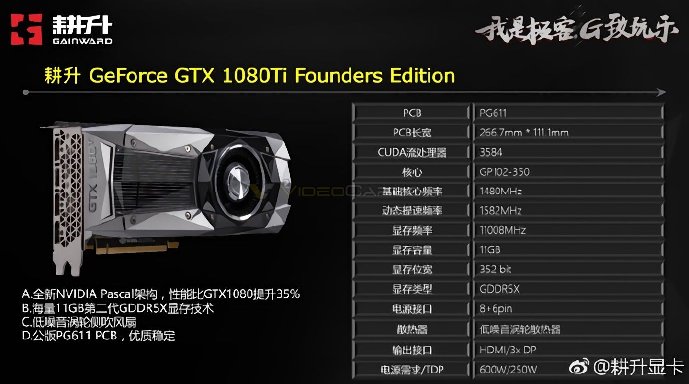 NVIDIA GeForce GTX 1080 Ti Final GPU Specifications and