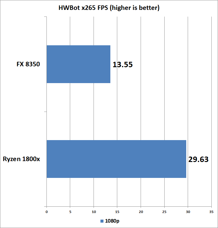 Fx 8350 Vs Ryzen 5 1500X / Amd ryzen community (3, 5, 7, 9).