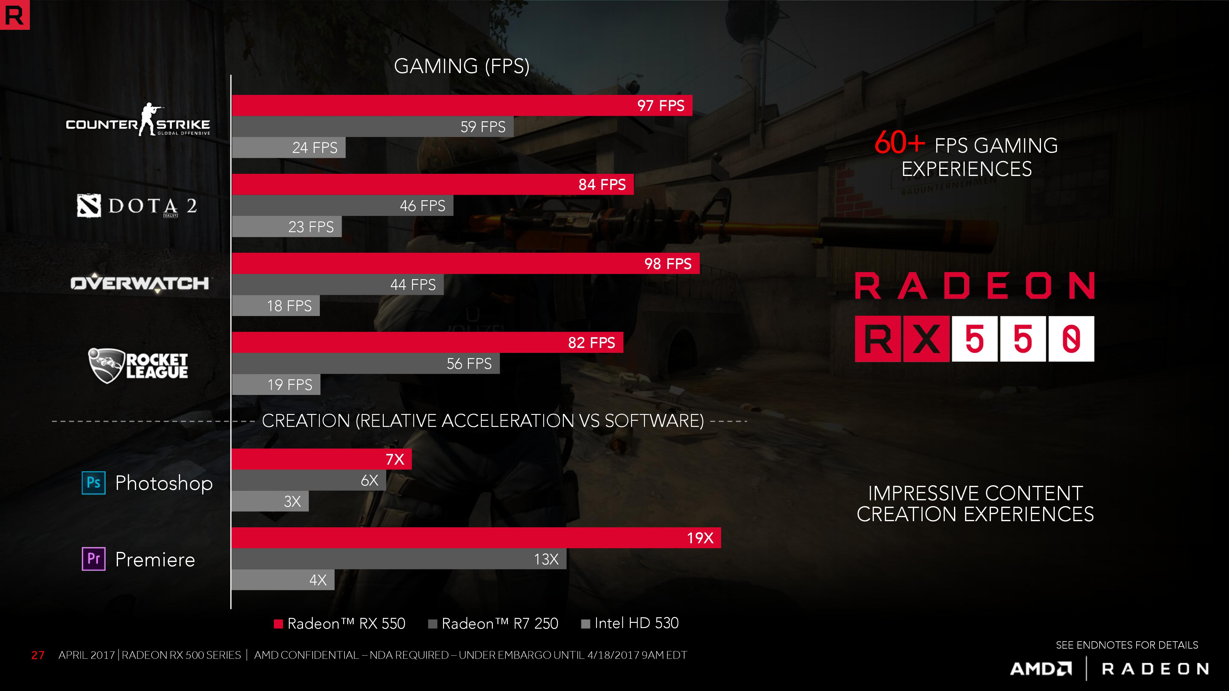 AMD Radeon RX 500 Series Launched RX 580 and RX 570 Review Roundup