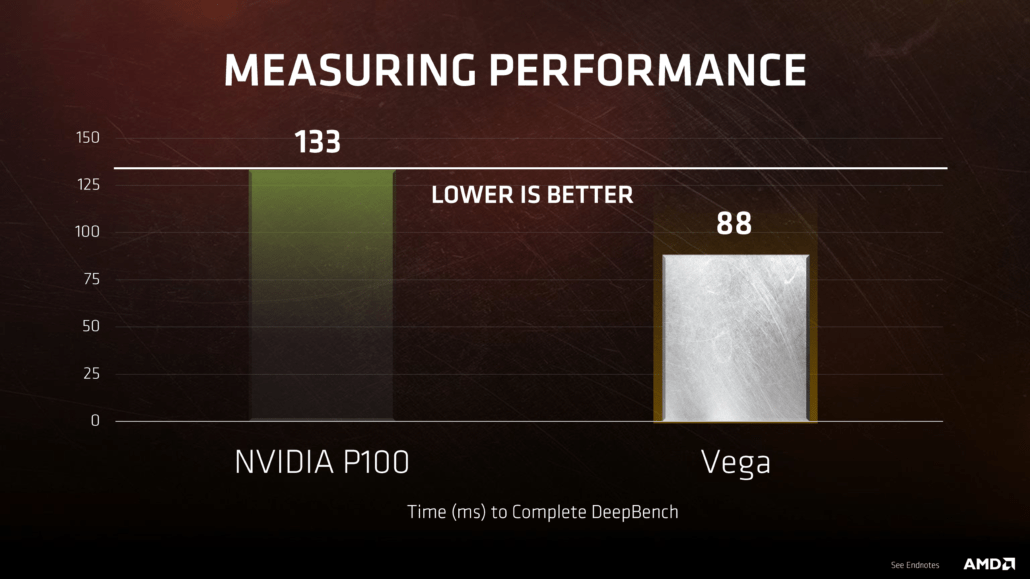 AMD Vega vs NVIDIA Pascal Performance Benchmarks Unveiled