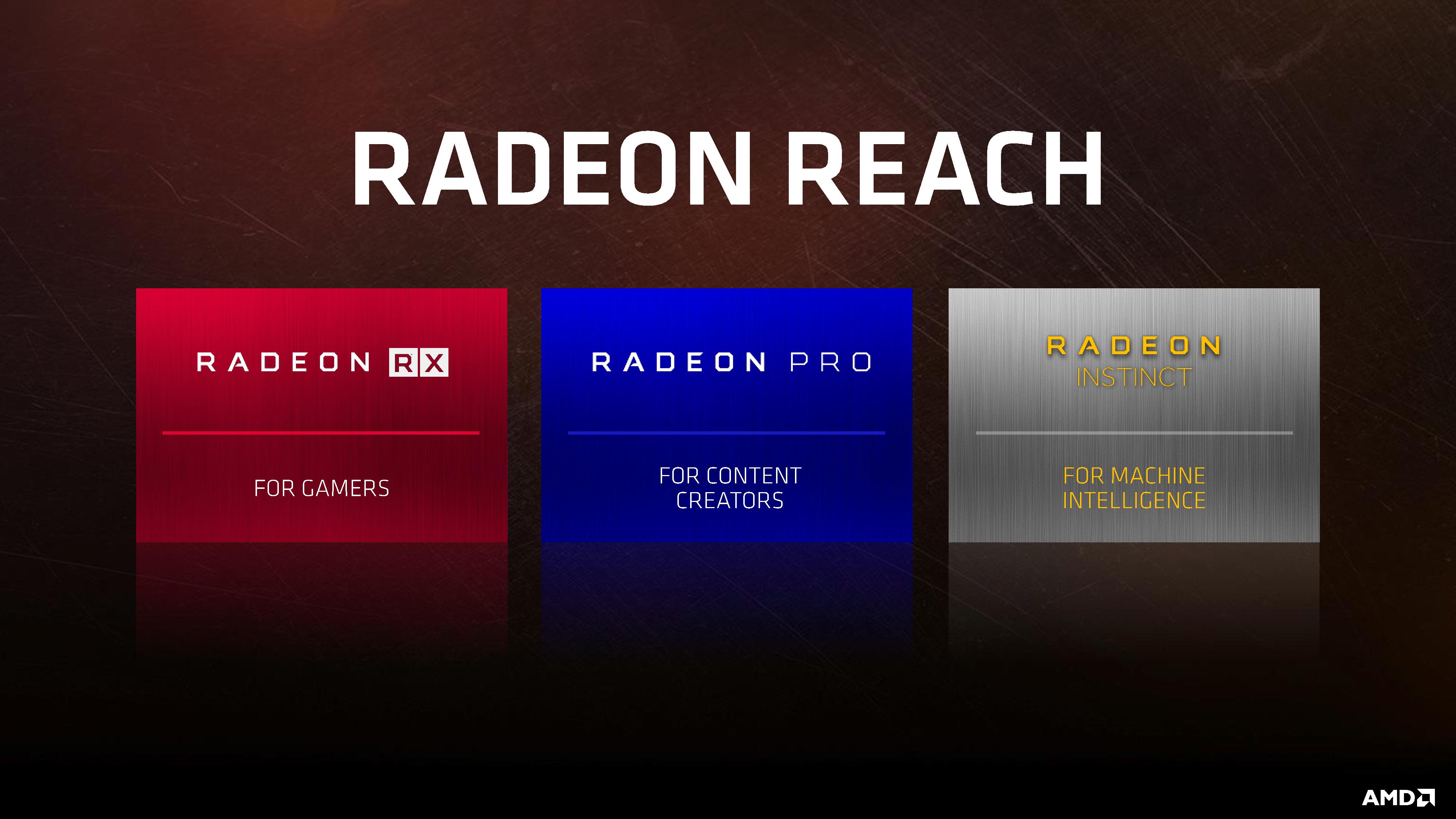 Amd Ryzen 7 2700X Cpu Vs Threadripper 1920X / Amd ryzen