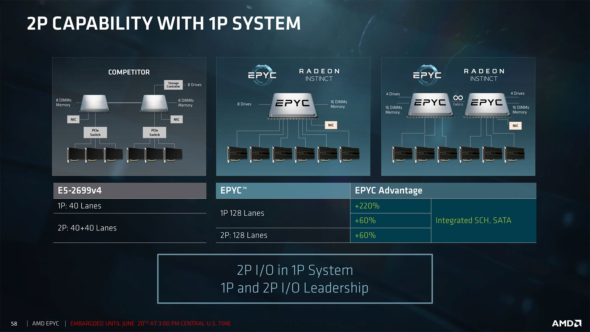 AMD EPYC 7000 Series Server Processors Officially Launched