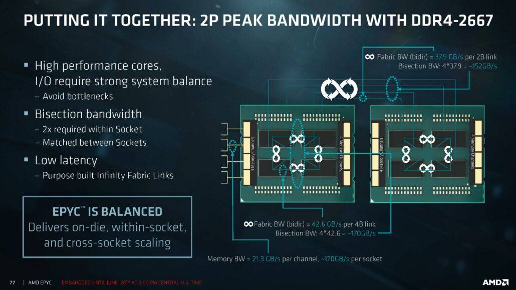 AMD EPYC 7000 Series Server Processors Officially Launched