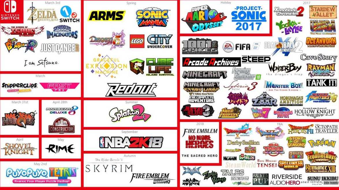 Nintendo Is Working on Unannounced Switch Games, Says Takahashi