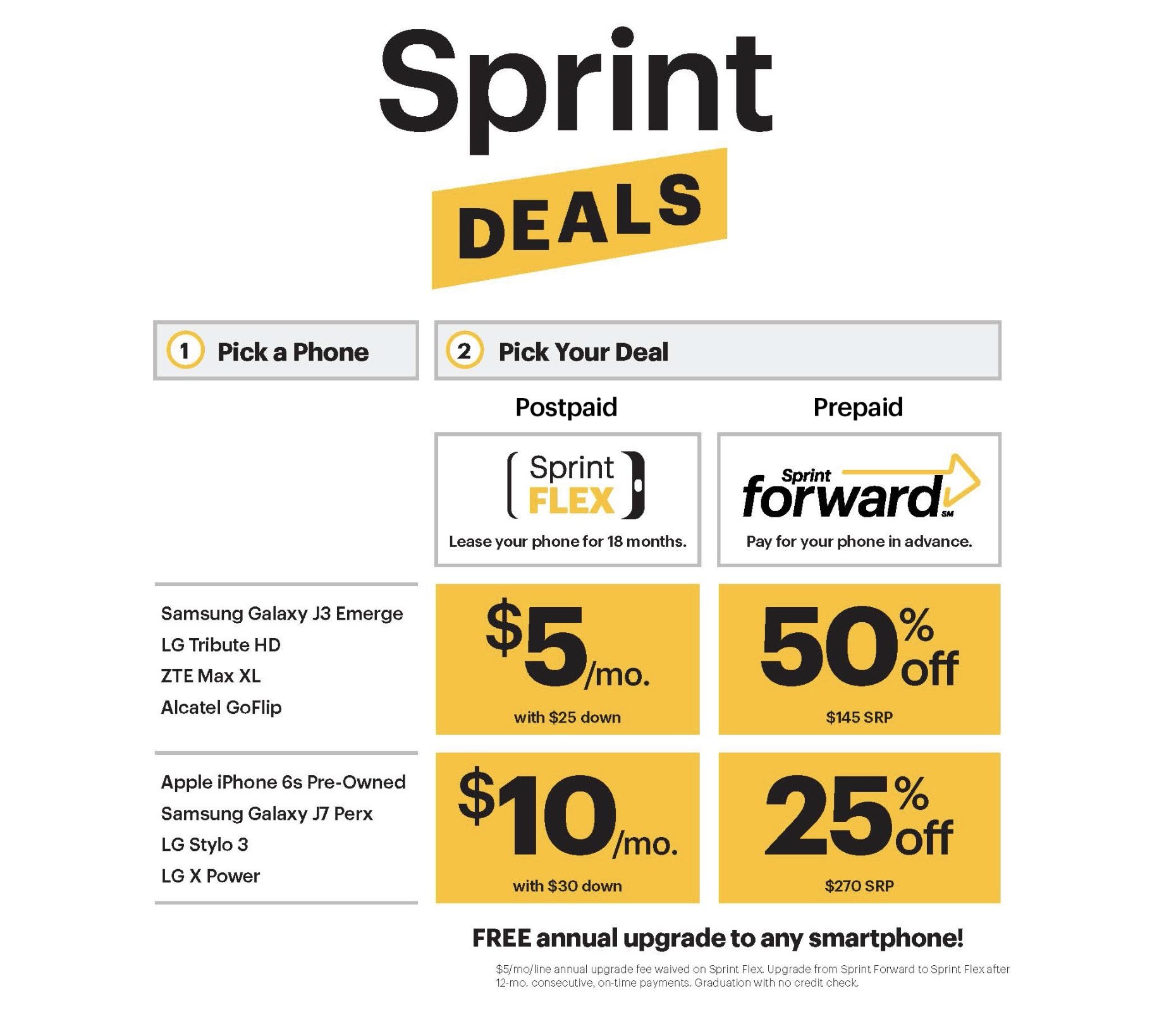Sprint's New Plan Sprint Flex Makes Phone Leasing Easier Than Ever