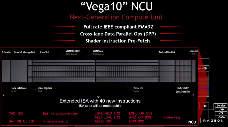 istruzioni isa 2023 Nvidia Volta And Amd Vega Gpu Architectures Detailed At Hot Chips '17