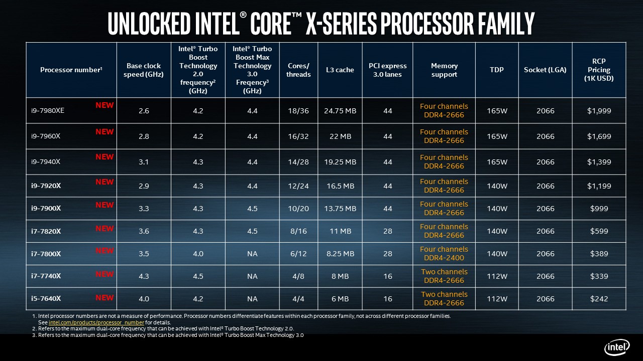 Intel Core X CPUs Including Core i97980XE Final Specs and