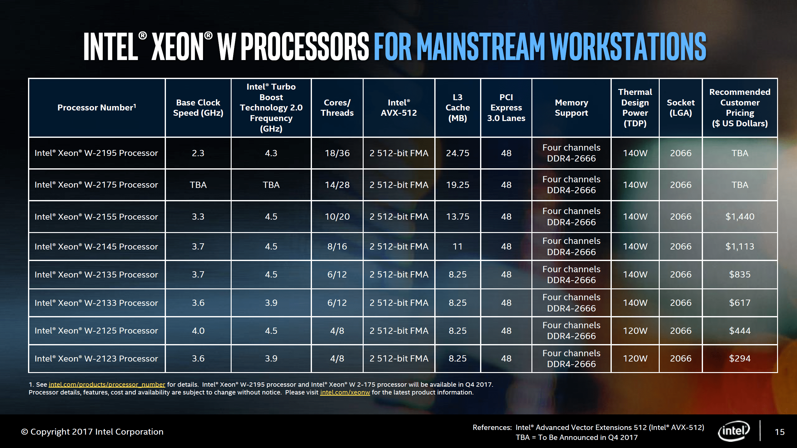 Intel Xeon W Workstation Processor Family With Up To 18