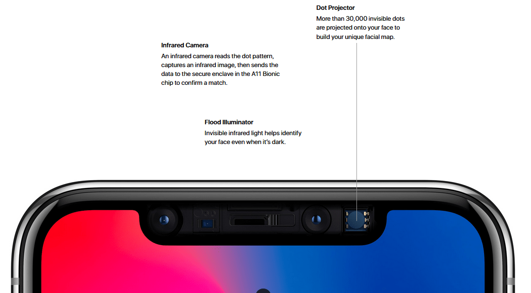 Apple's Face ID For iPhone X Uses Advanced Machine Learning & 30,000