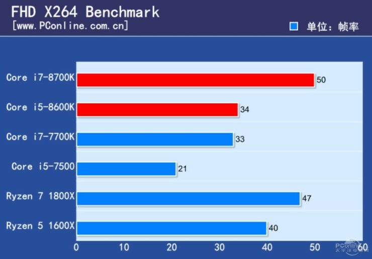 Intel Core i78700K Review Leaks Out Beats The i77700K