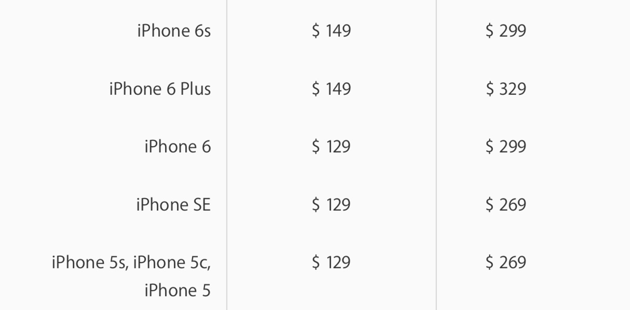 Why Is Apple Going Crazy with Price Jumps This Year!