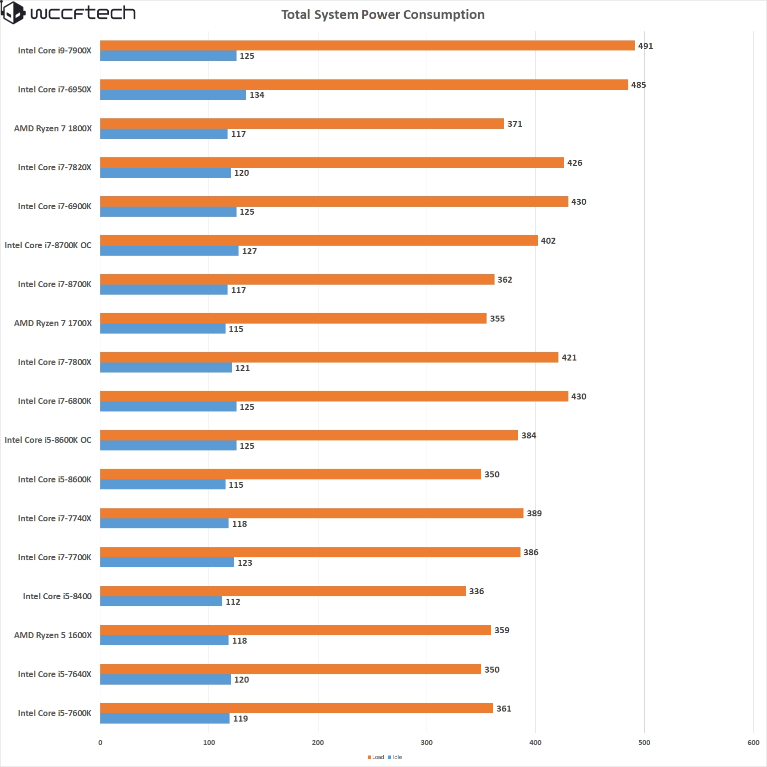 ASRock Z370 Professional Gaming i7 Motherboard Power Consumption Tests