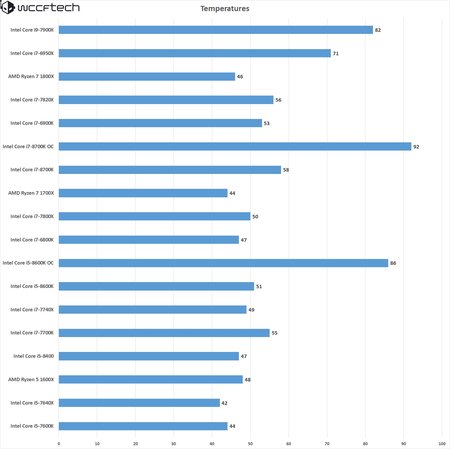 Intel Core i78700K, Core i58600K, Core i58400 CPU Review