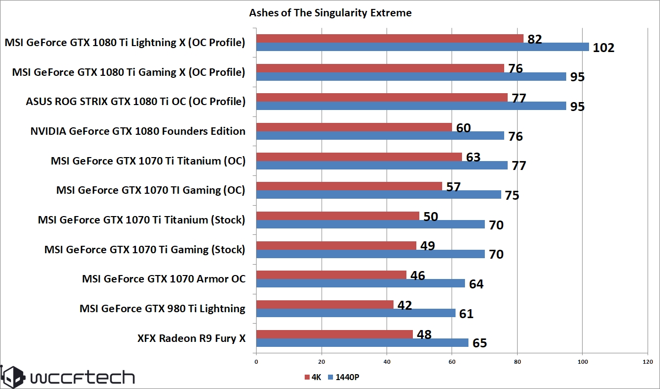MSI GeForce GTX 1070 Ti Titanium 8 GB Graphics Card Review