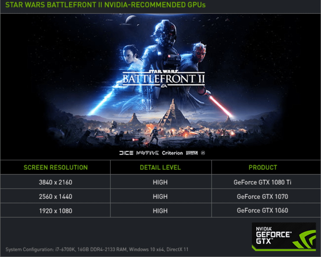 NVIDIA GeForce 388.31 WHQL Game Ready Drivers Released