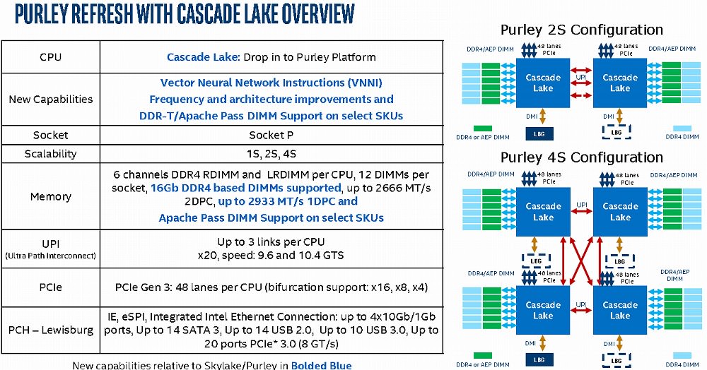 Intel Roadmap Leaks Cascade LakeSP, Coffee LakeE/H/S CPUs
