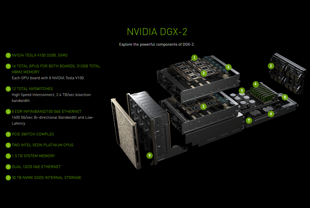 NVIDIA DGX2 'The World's Largest GPU' Announced 2